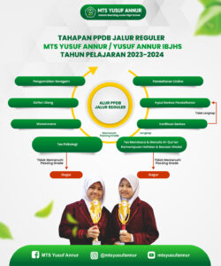 Tahapan PPDB Jalur Reguler